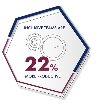 Diagram - Inclusive teams are 22% more productive.